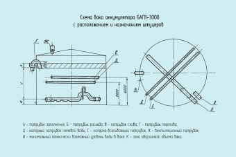 Чертеж Бак аккумулятор горячей воды БАГВ-3000 м3